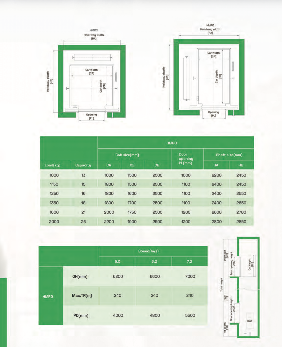 HMRO dimensions