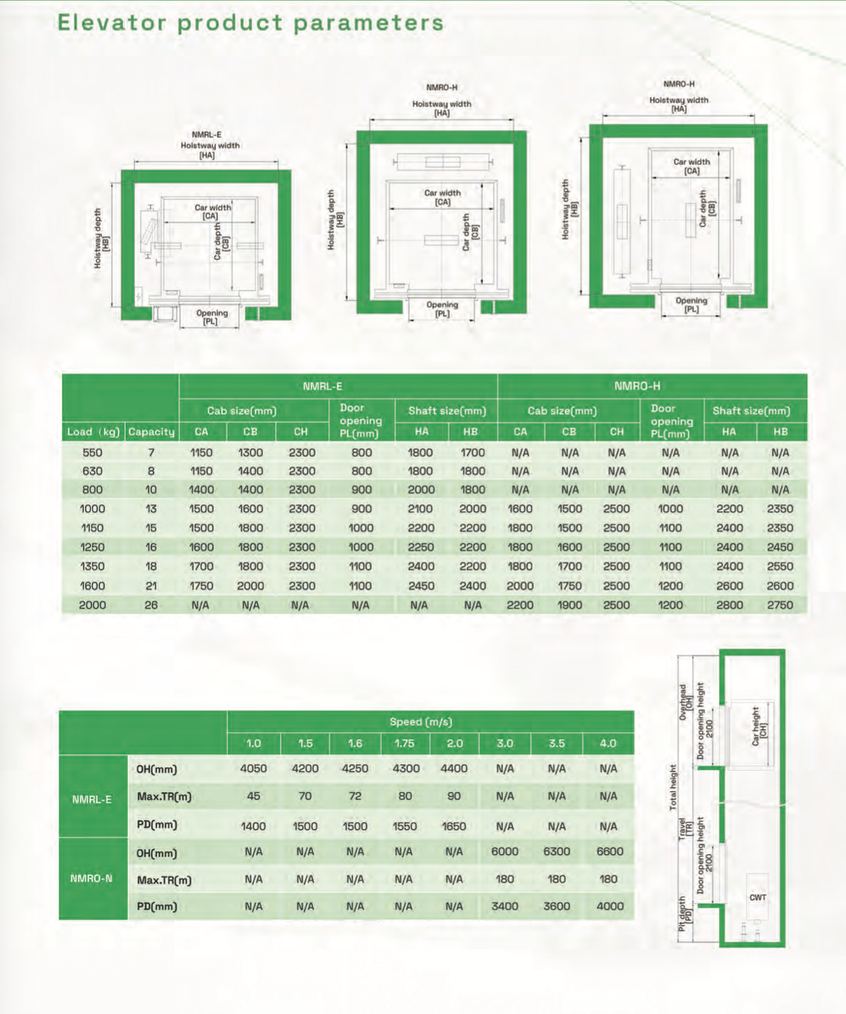 NMRL-E / NMRO-H parameters